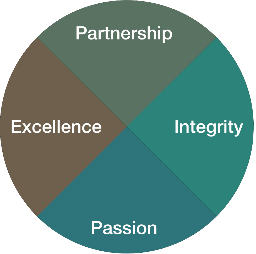 Core Values